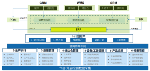 沃瑞科技攜手飛訊軟件，正式啟動MES項目，共筑數智化生產管控新篇章